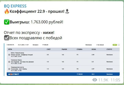 Каппер Борис Костров - отчет в Телеграмм