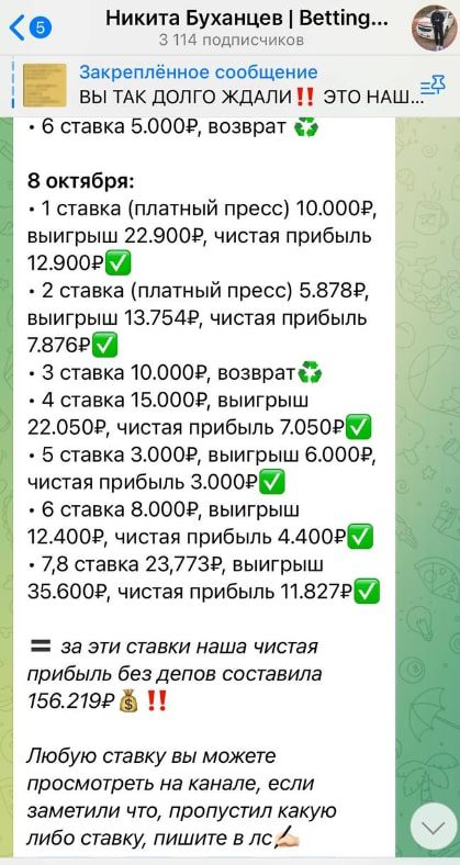 Никита Буханцев статистика канала